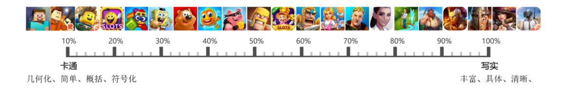 Overall Style Example